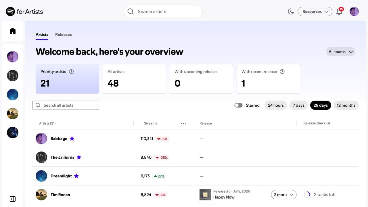 Spotify for Artists roster overview showing Babbage and other managed artists, release status, and recent stream totals