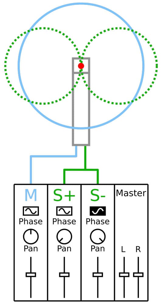 Mid-side drum overhead microphone placement diagram.